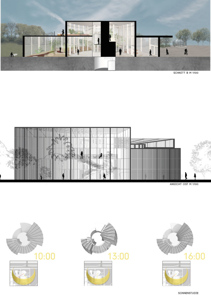 Schaugewachshaus Botanischer Garten Dresden Kmm Architect